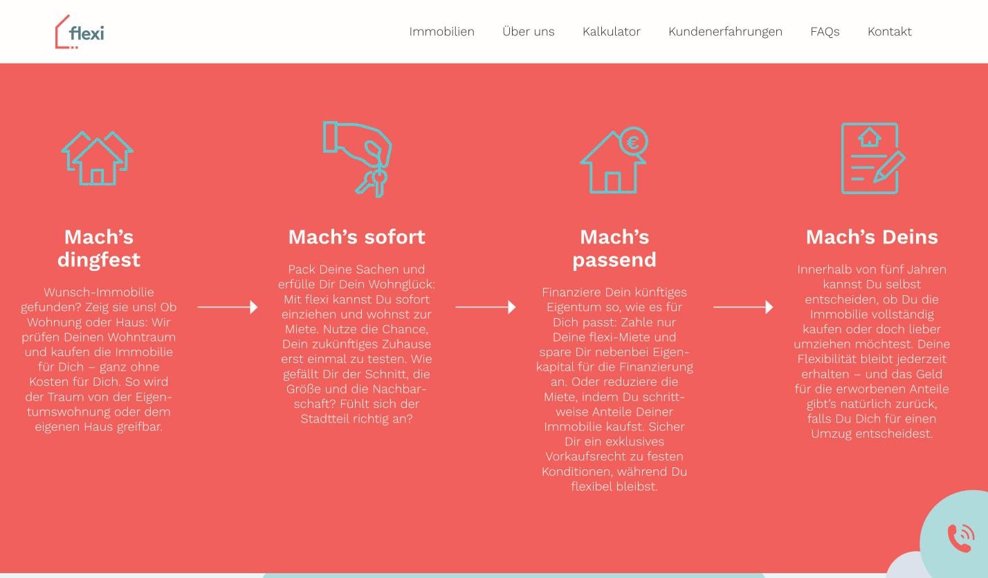 flexi-Website: Mietoptionskauf in vier Schritten mit Icons